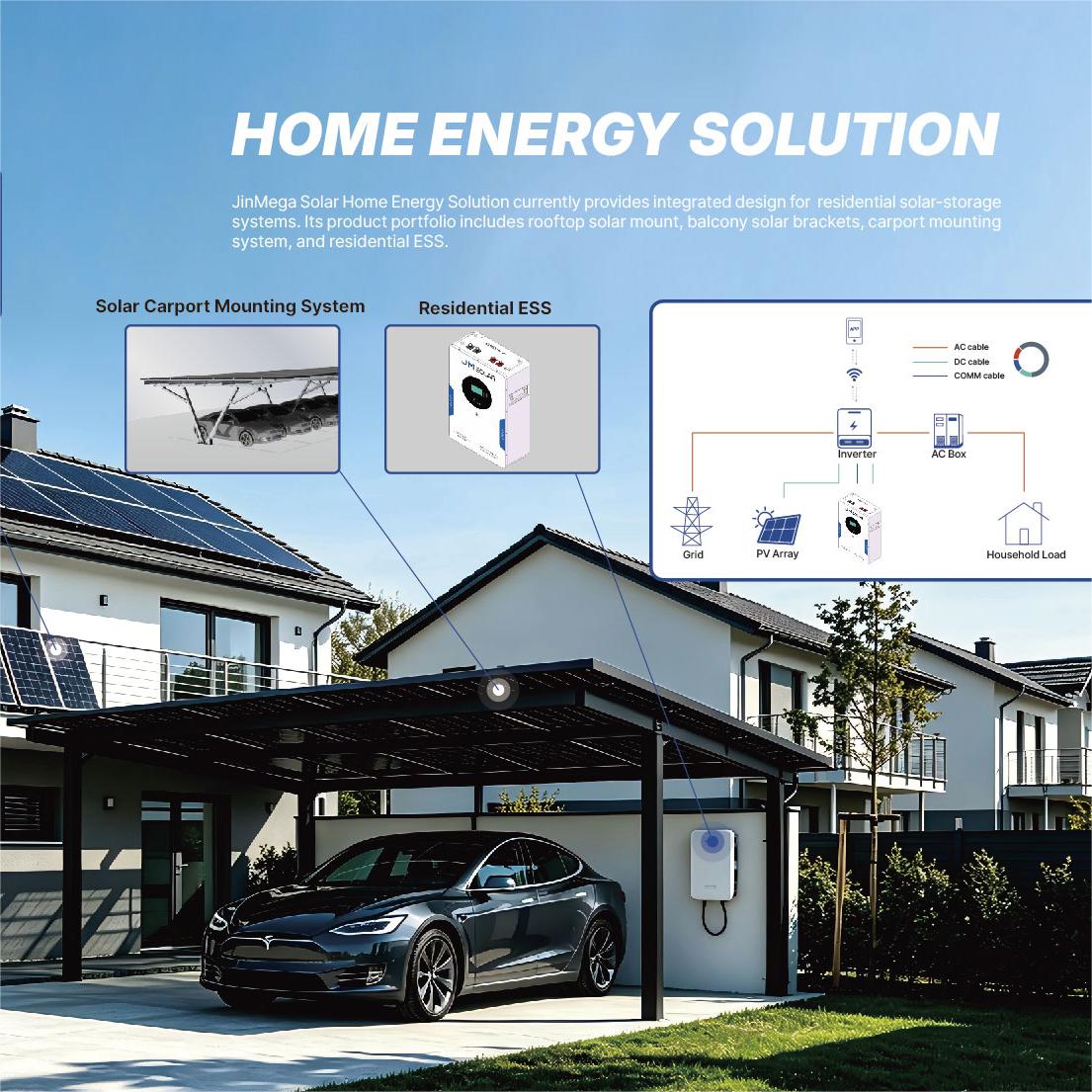 Product Spotlight | Introducing JinMega Home Energy Storage Solutions